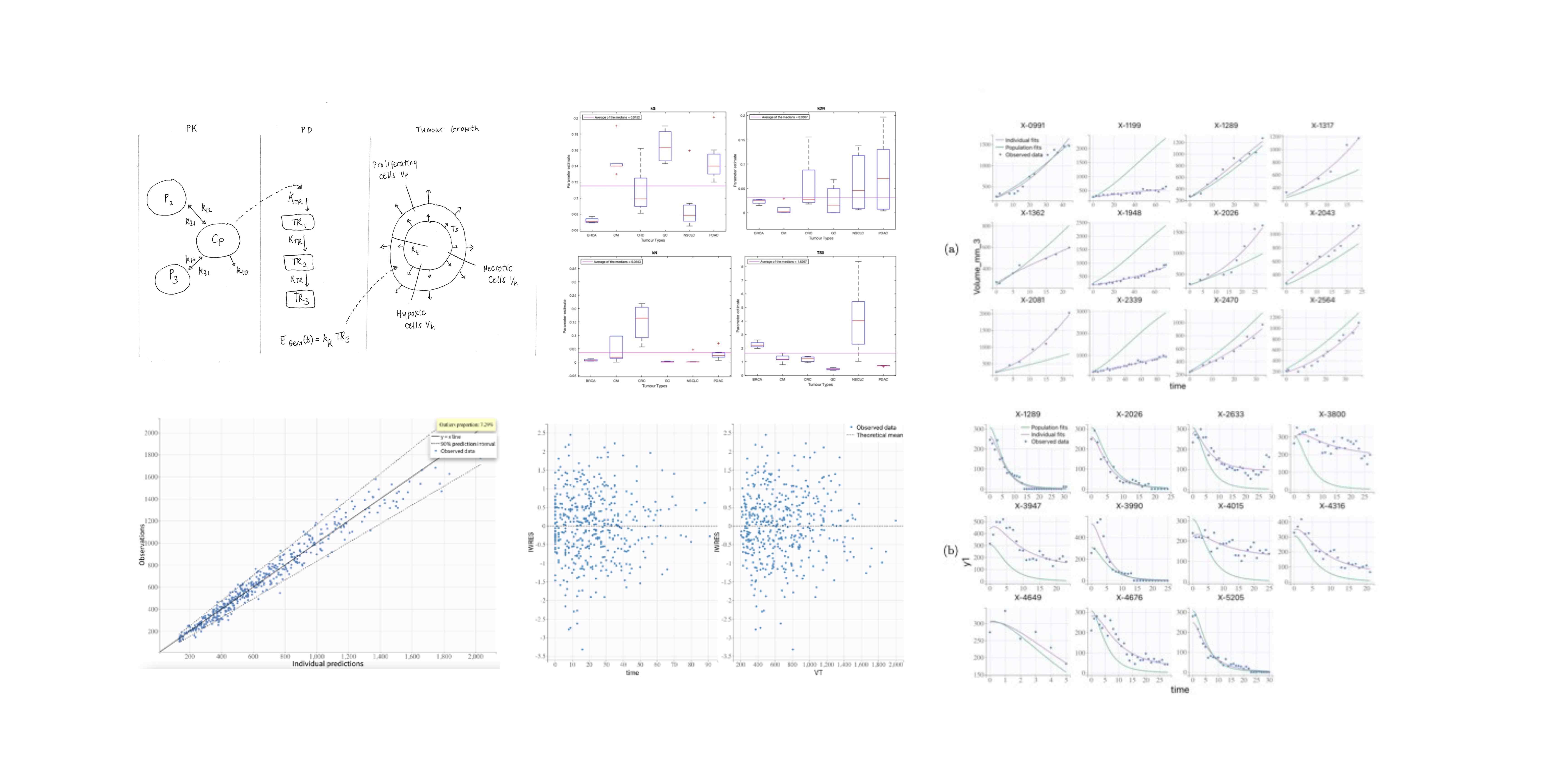 Collage of graphs and drawings